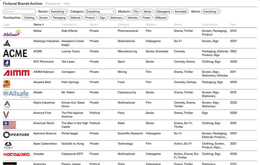 Fictional Brands Archive